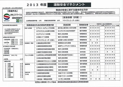 s-運輸安全マネジメント_2013.jpg